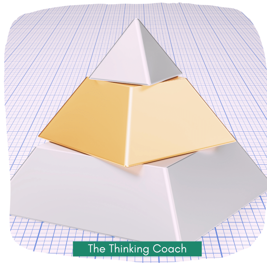 Leadership Communication - 3 levels of communication