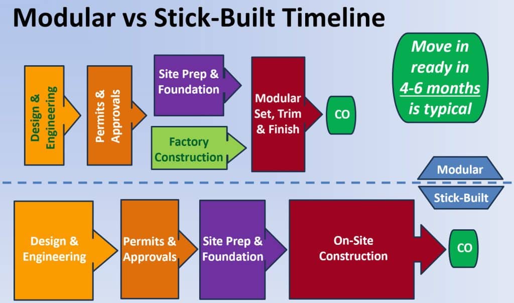Timeline-with-Title