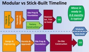Timeline-with-Title