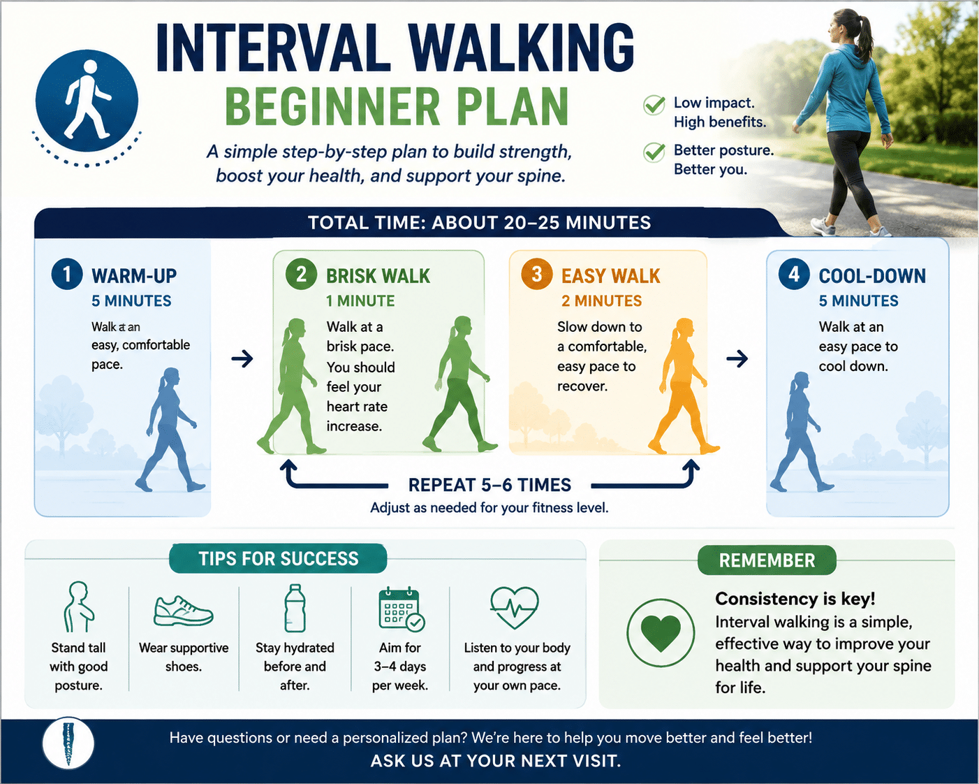 Interval Walking Beginner Plan - Scoles Family Chiropractic - Knoxville TN