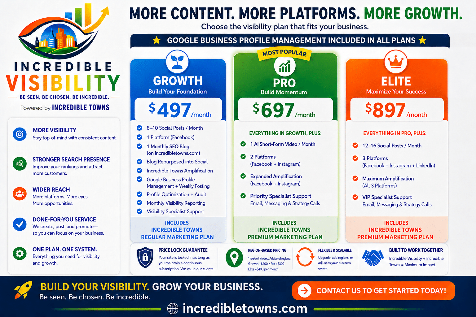 Incredible-Visibility-SEO-Content-Management-Service-by-Incredible-Towns